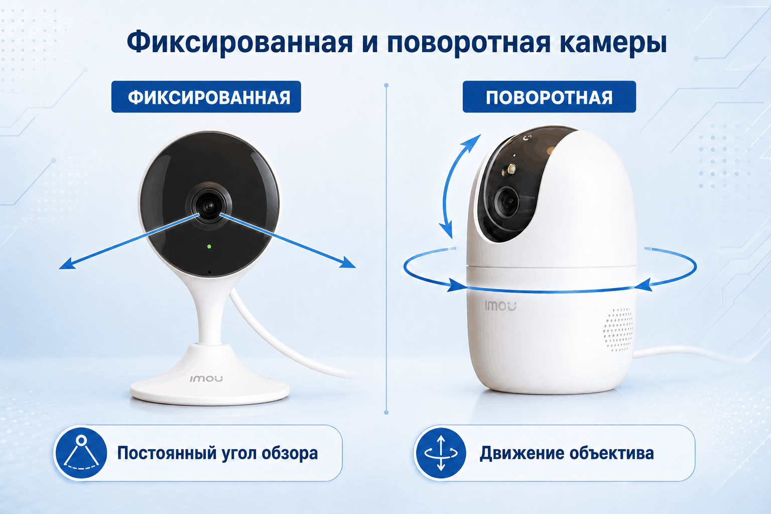 Сравнение фиксированной и поворотной камер видеонаблюдения для квартиры